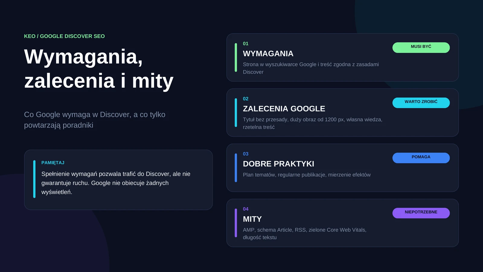 Google Discover SEO: od kwalifikacji strony przez treść i kartę rekomendacji do wyświetlenia, kliknięcia oraz wyniku biznesowego
